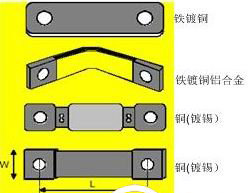 綜合布線 接地與聯(lián)結(jié)技術(shù)